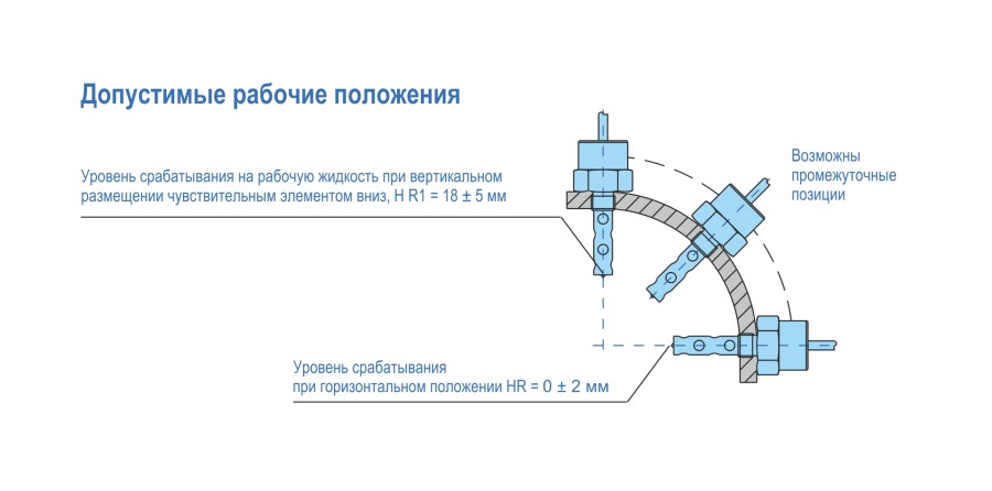 Ёмкостные датчики в автотранспортном исполнении для контроля уровня жидкости в вертикальном, горизонтальном и угловом положении и сложных условиях эксплуатации - монтаж